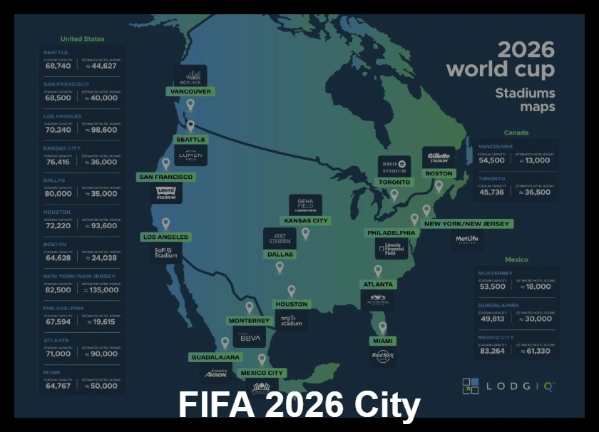 fifa city 2