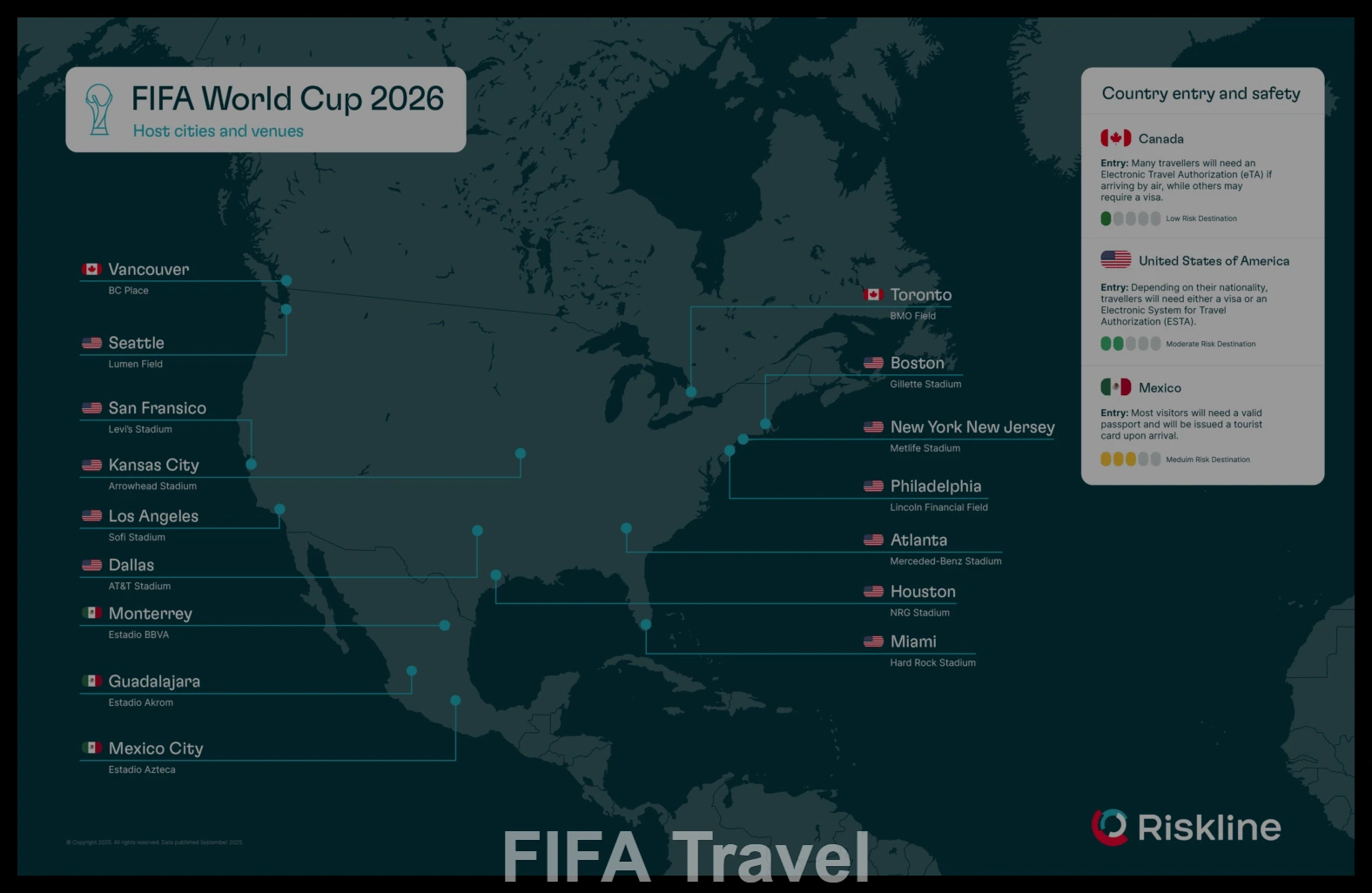 fifa travel2