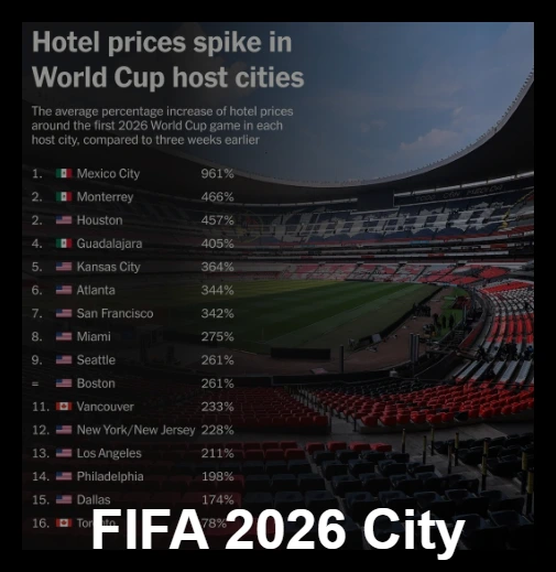 fifa city 1